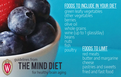 bowl of berries with guidelines from the mind diet for healthy brain aging