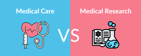 graphic image with icons depicting medical care versus medical research