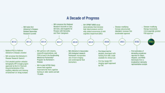 Graphic image charting ten years of progress from the National Institutes of Health